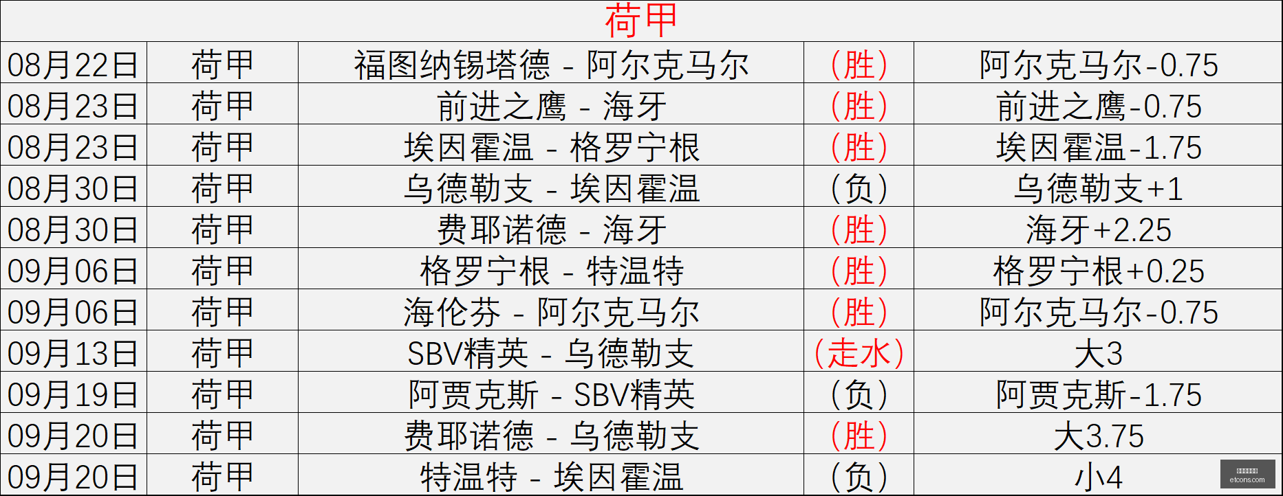 法兰克福门,将里程碑百,战全解析,足球投注网站,足球投注,买球网,足球盘口,体育竞猜